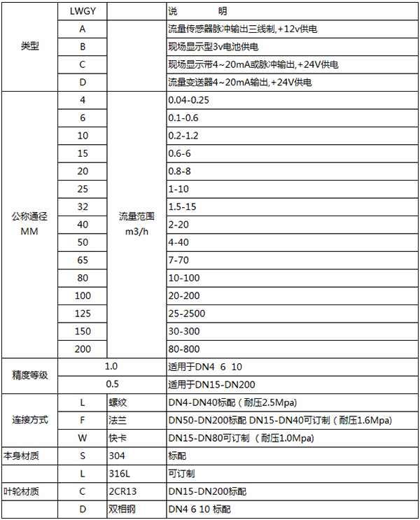 異丙醇流量計(jì)規(guī)格型號(hào)表