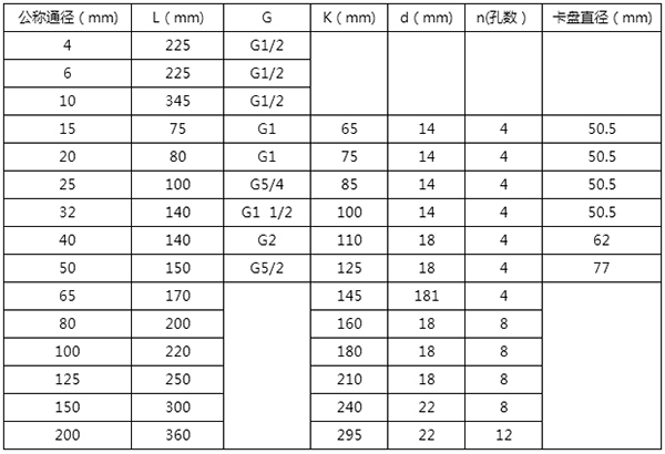 異丙醇流量計(jì)尺寸對(duì)照表