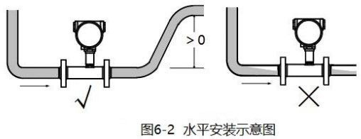 異丙醇流量計(jì)安裝方法圖