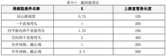 異丙醇流量計(jì)直管段對(duì)照表