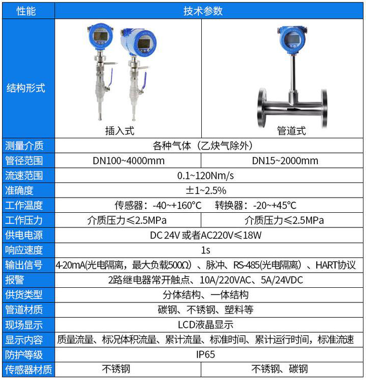 氫氣流量計(jì)技術(shù)參數(shù)對(duì)照表